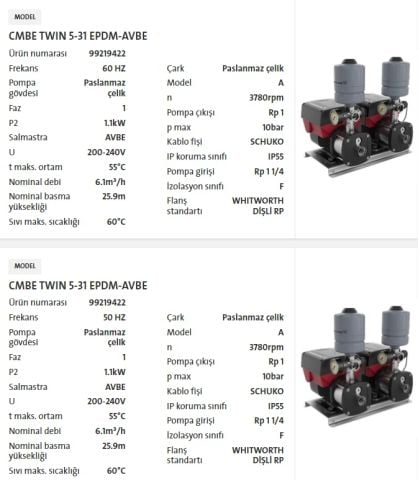 GRUNDFOS CMBE Twin 5-31  1.1kW 220V PASLANMAZ ÇELİK İKİZ GÖVDELİ FREKANS KONVERTÖRLÜ HİDROFOR - 2 LİTRE TANKLI - 99219422