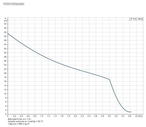 GRUNDFOS JP 3-42  0.72kW 220V  PASLANMAZ ÇELİK GÖVDELİ KENDİNDEN EMİŞLİ JET POMPA - 99458766