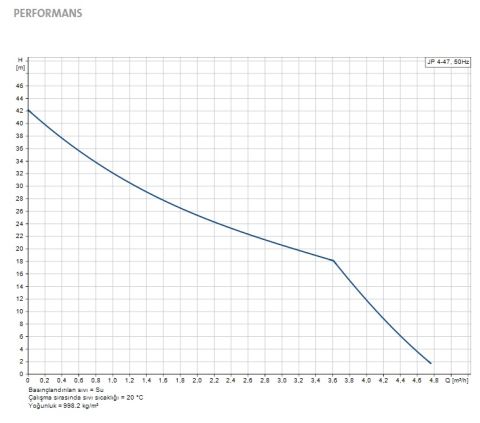 GRUNDFOS JP 4-47  0.85kW 220V  PASLANMAZ ÇELİK GÖVDELİ KENDİNDEN EMİŞLİ JET POMPA - 99458767