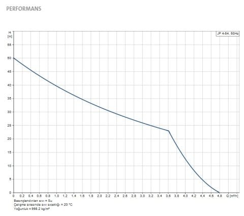 GRUNDFOS JP 4-54  1.13kW 220V  PASLANMAZ ÇELİK GÖVDELİ KENDİNDEN EMİŞLİ JET POMPA - 99458768