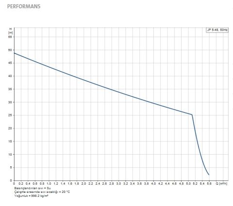 GRUNDFOS JP 5-48  1.49kW 220V  PASLANMAZ ÇELİK GÖVDELİ KENDİNDEN EMİŞLİ JET POMPA - 99458769