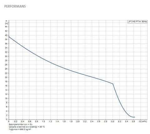 GRUNDFOS JP 3-42 PT-H  0.72kW 220V  KENDİNDEN EMİŞLİ PASLANMAZ ÇELİK JET POMPALI 20 LİTRE YATIK TANKLI KOMPAKT PAKET HİDROFOR - 99463874