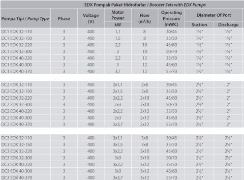 Aquastrong  DC2 EDX 32-220       2X2.2kW 380V  İki Pompalı Yatay Paket Hidrofor