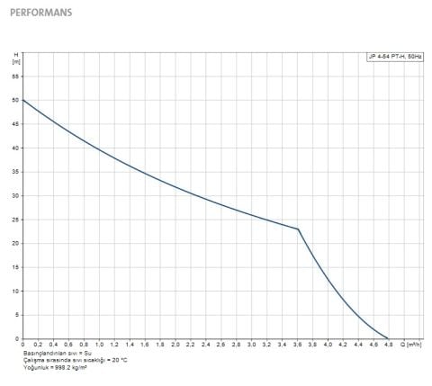 GRUNDFOS JP 4-54 PT-H  1.13kW 220V  KENDİNDEN EMİŞLİ PASLANMAZ ÇELİK JET POMPALI 20 LİTRE YATIK TANKLI KOMPAKT PAKET HİDROFOR - 99463876