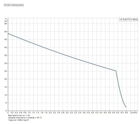 GRUNDFOS JP 5-48 PT-H  1.49kW 220V  KENDİNDEN EMİŞLİ PASLANMAZ ÇELİK JET POMPALI 20 LİTRE YATIK TANKLI KOMPAKT PAKET HİDROFOR - 99463877