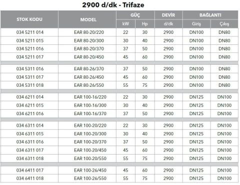 ETNA, EAR 80-20/370, 50HP, 380V, YATAY MONOBLOK TEK KADEMELİ POMPALAR (  2900 d/d )