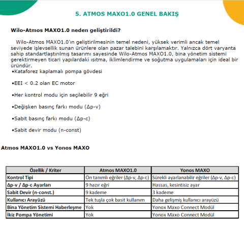 Wilo Atmos MAXO 1.0 30/0,5-10 Frekans Kontrollü Sirkülasyon Pompası