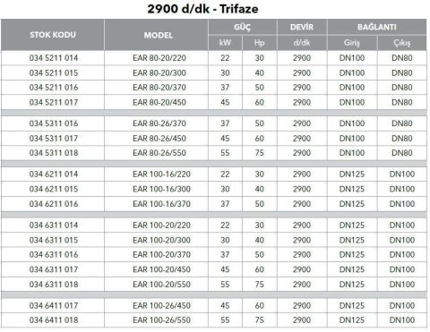 ETNA, EAR 100-20/370, 50HP, 380V, YATAY MONOBLOK TEK KADEMELİ POMPALAR (  2900 d/d )