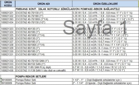 DAB EVOSTA2 40-70/130  (1/2'') FREKANS KONVERTÖRLÜ DİŞLİ TİP SİRKÜLASYON POMPASI