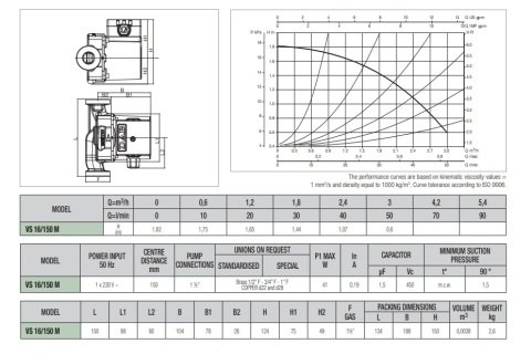 DAB VS 16/150 41W YARI ISLAK ROTORLU BRONZ GÖVDELİ DİŞLİ TİP RE-SİRKÜLASYON POMPASI (BOYLER SERVİS HATLARI İÇİN)