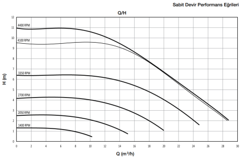 Alarko Optima 5/10 Frekanslı Sirkülasyon Pompası