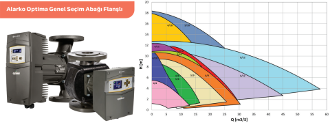 Alarko Optima 5/10 Frekanslı Sirkülasyon Pompası