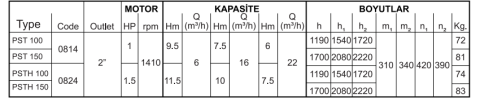 Standart Pompa PSTH 150 1.5HP Düşey Milli Atık Su Pompası