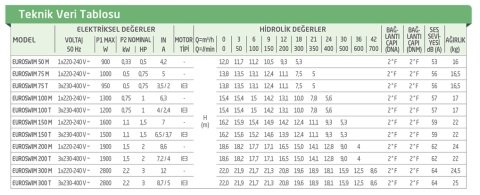 Dab EUROPRO 1000 T    7.5kW  380V  Ön Filtreli Havuz Pompa-Havuz Sistemleri İçin Yüksek Kapasite Pompa-Tuzlu suya uygun