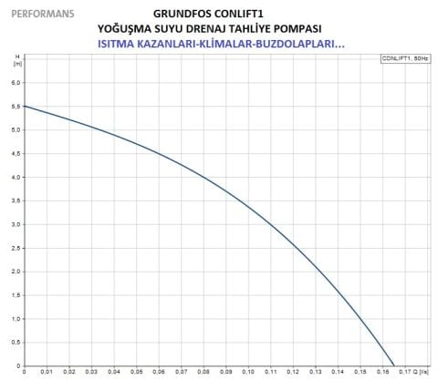 GRUNDFOS CONLIFT1 SESSİZ KOMPAKT YOĞUŞMA SUYU TAHLİYE VE DRENAJ POMPASI 220V ( ISITMA KAZANI-KLİMA-BUZDOLABI..) - 97936156