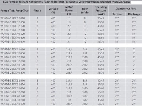 Aquastrong  WDRIWE-3 EDX 40-370     3x3.7kW 380V  Üç Pompalı Yatay Milli Frekans Kontrollü Paket Hidrofor