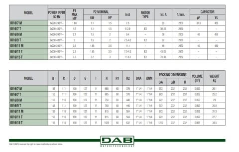 Dab KV 6/11 T   2.5Hp 380 V  Dikey Milli Çok Kademeli Paslanmaz Çelik Gövdeli Pompa