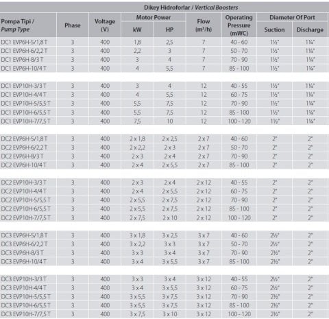 Aquastrong  DC1 EVP6H-10/4 T       5.5Hp 380V  Tek Pompalı Dikey Hidrofor