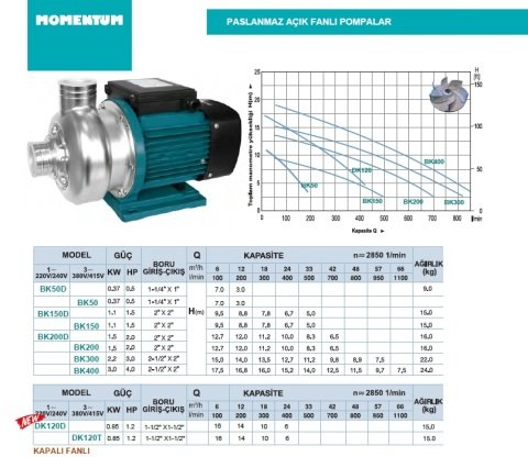 MOMENTUM BK50D  0.5HP 220V- AÇIK FANLI PASLANMAZ SANTRİFÜJ POMPA