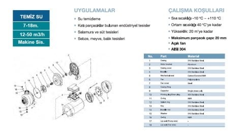 MOMENTUM BK50D  0.5HP 220V- AÇIK FANLI PASLANMAZ SANTRİFÜJ POMPA