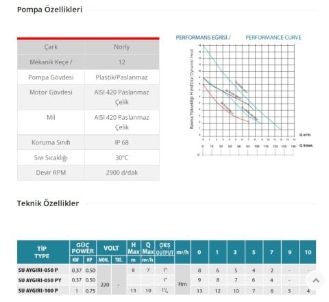 Empo  SU AYGIRI - 100 P      0.75Hp 220V   Plastik  Gövdeli Drenaj Dalgıç Pompa