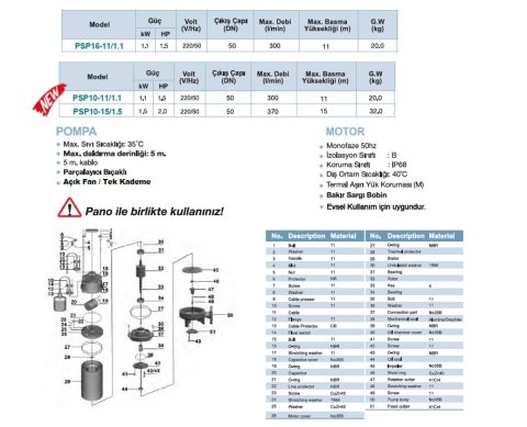 MOMENTUM PSP10-15/1.5   2HP  220V  BIÇAKLI FOSEPTİK DALGIÇ POMPA