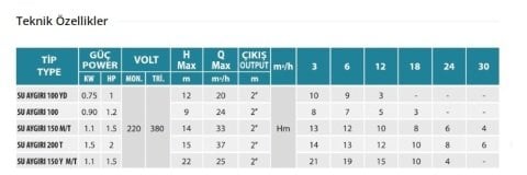 Empo SU AYGIRI  150 Y  M    1.5Hp  220V   Pis Su Dalgıç Pompa