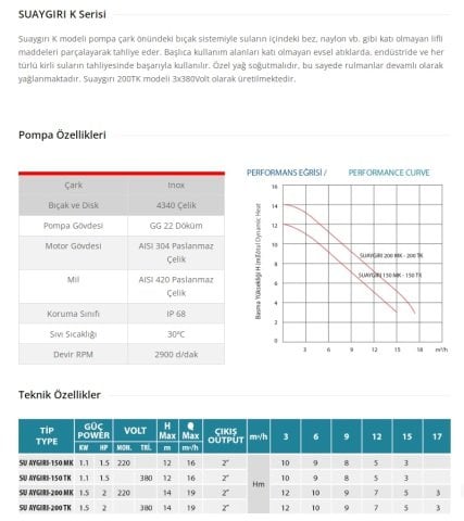Empo SU AYGIRI-150 MK     1.5Hp 220V  Parçalayıcı Bıçaklı Pis Su Dalgıç Pompa (PANOSUZ)