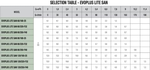DAB, EVOPLUS LİTE 60/180-25, FREKANS KONVERTÖRLÜ, ISLAK ROTORLU, TEKLİ TİP SİRKÜLASYON POMPASI ( 1 '' )
