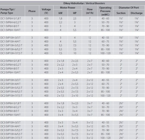 Aquastrong  DC2 EVP10H-4/4 T       2x5.5Hp 380V  İki Pompalı Dikey Hidrofor