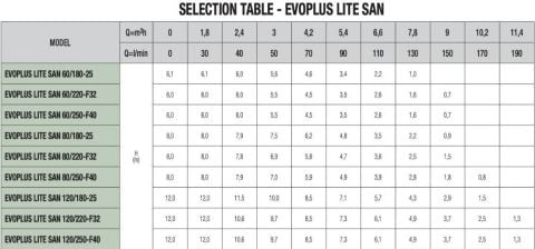DAB, EVOPLUS LİTE 120/180-25, FREKANS KONVERTÖRLÜ, ISLAK ROTORLU, TEKLİ TİP SİRKÜLASYON POMPASI ( 1 '' )