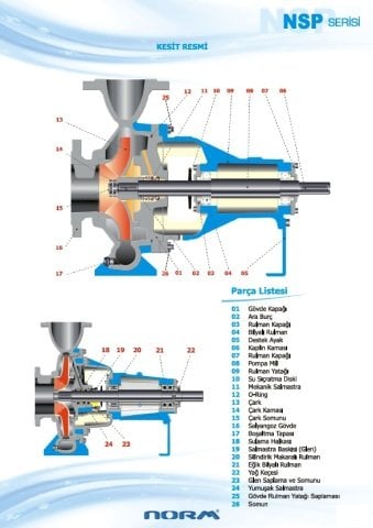 Norm NSP 65/160      7.5 kW  380V   Tek Kademeli Salyangoz Gövdeli Santrifüj Pompa (2900 d/dk)