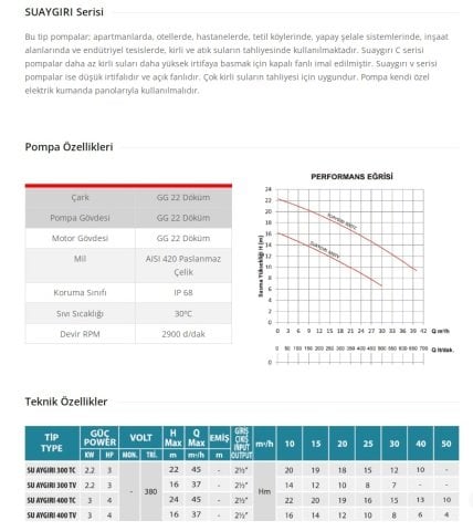 Empo SU AYGIRI 300 TV       3Hp 380V   Döküm Gövdeli Ağır Hizmet Tipi Pis Su Dalgıç Pompa (PANOLU)
