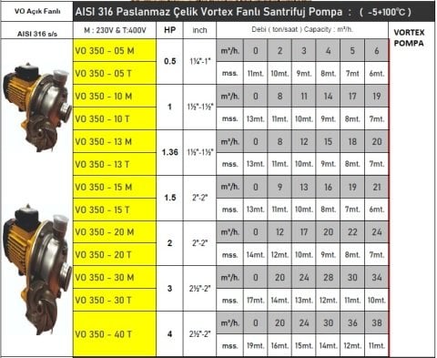 VORTEX  VO 350-13M  -1.36 HP-220V-  PASLANMAZ ÇELİK AÇIK FANLI SANTRİFÜJ POMPA - Aisi 316