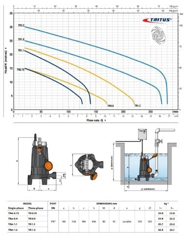 TR 0.75 - 1,HP 380V ÖĞÜTÜCÜLÜ FOSEPTİK DALGIÇ POMPA (VORTEX ÇARKLI)