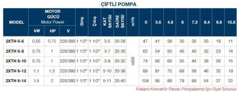 TERSAN, 2xTH 6-6,  2x0.75HP, 220V, ÇİFT POMPALI, DÜŞEY MİLLİ, ÇOK KADEMELİ HİDROFOR