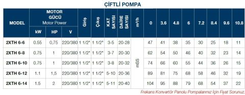 TERSAN, 2xTH 6-6,  2x 0.75HP, 380V, ÇİFT POMPALI, DÜŞEY MİLLİ, ÇOK KADEMELİ HİDROFOR