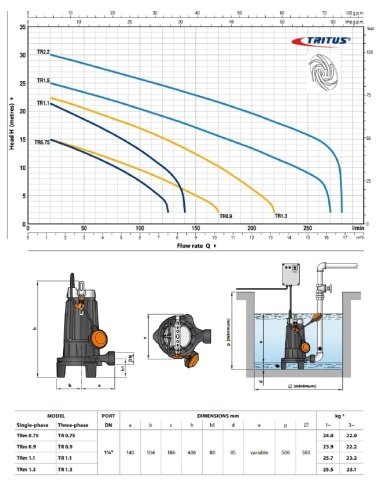 TR 1.5 - 2 HP 380V ÖĞÜTÜCÜLÜ FOSEPTİK DALGIÇ POMPA (VORTEX ÇARKLI)