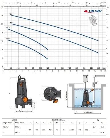 TR 1.5 - 2 HP 380V ÖĞÜTÜCÜLÜ FOSEPTİK DALGIÇ POMPA (VORTEX ÇARKLI)