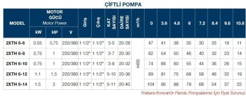 TERSAN, 2xTH 6-8,  2 X 1 HP, 380V, ÇİFT POMPALI, DÜŞEY MİLLİ, ÇOK KADEMELİ HİDROFOR