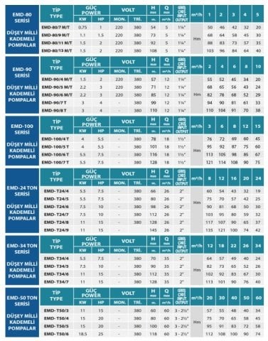 Empo  EMD-80/13 M      2Hp 220V  Düşey Milli Kademeli Pompa