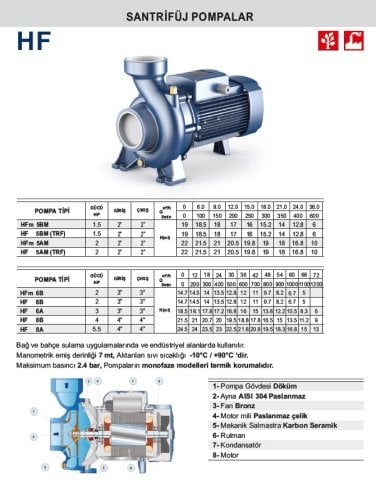 HFM 5AM 2 HP 220V TEK FANLI SANTRİFÜJ POMPA
