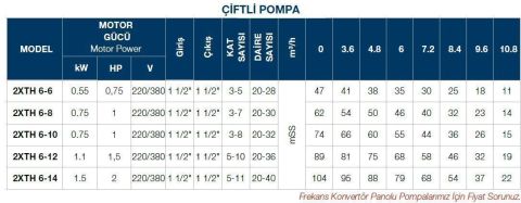 TERSAN, 2xTH 6-14, 2x2HP, 220V, ÇİFT POMPALI, DÜŞEY MİLLİ, ÇOK KADEMELİ HİDROFOR