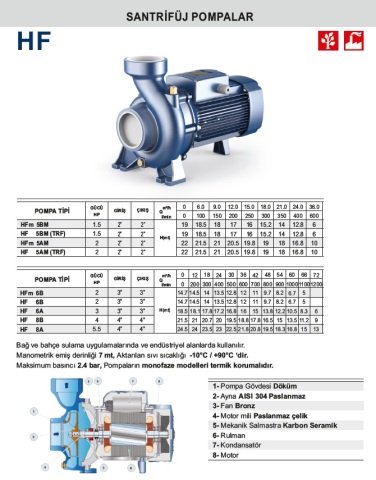 HF 6A 3.HP 380V TEK FANLI SANTRİFÜJ POMPA