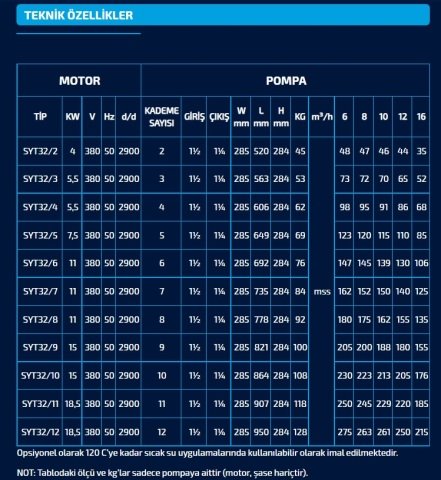 SUMAK SYT 32/8 15 HP 380W YATAY MİLLİ KADEMELİ POMPA(2900 d/d)