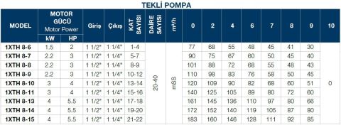 TERSAN, 1xTH 8-6, 2HP, 380V, TEK POMPALI, DÜŞEY MİLLİ, ÇOK KADEMELİ HİDROFOR
