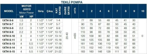 TERSAN, 1xTH 8-9, 3HP, 220V, TEK POMPALI, DÜŞEY MİLLİ, ÇOK KADEMELİ HİDROFOR