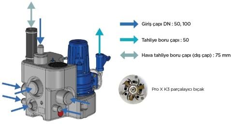 SFA SANICUBIC 1 GR SE71.1 T Bıçaklı Kompakt Foseptik Terfi İstasyonu