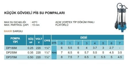 ATLANTİS BLU  DP370M     0.50HP   220V   PASLANMAZ GÖVDELİ  AÇIK VORTEX TİP DÖKÜM FANLI PİS SU DALGIÇ  POMPASI