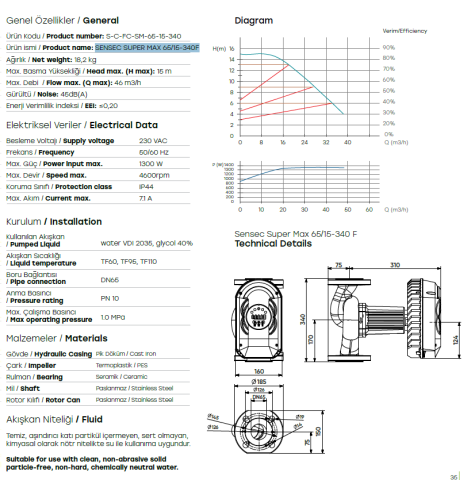 Sensec Super Max 65/15-360 F Frekans Kontrollü Sirkülasyon Pompası